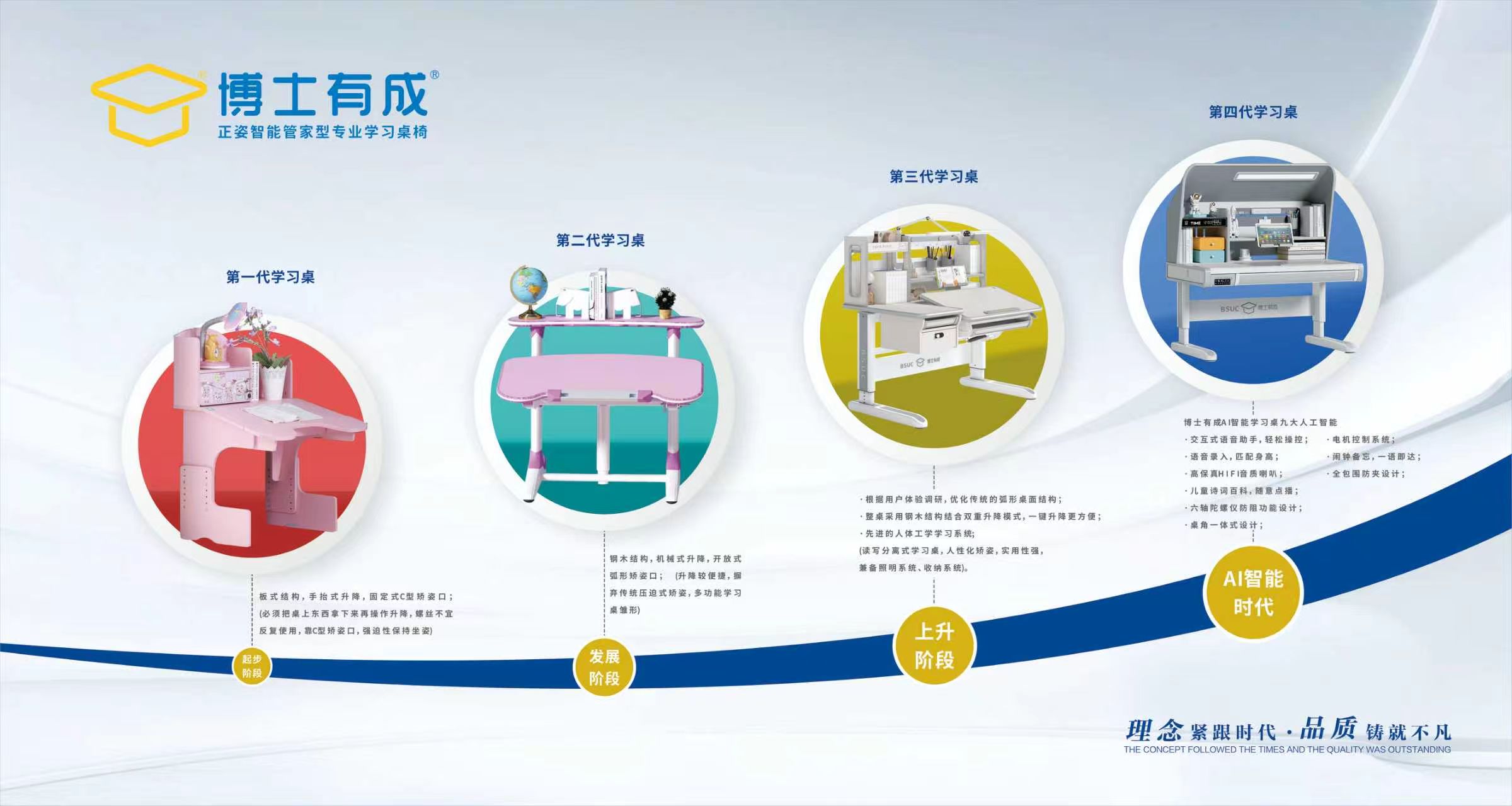 博士有成学习桌更新换代图